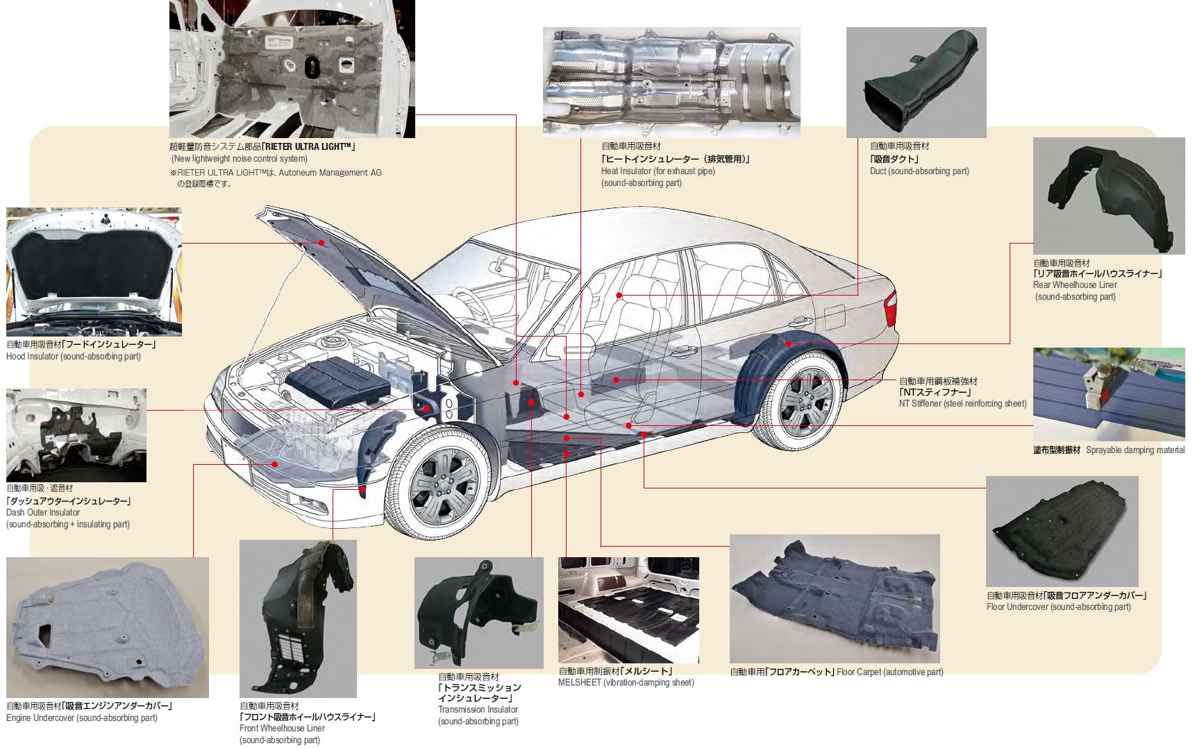 自動車製品ラインナップ