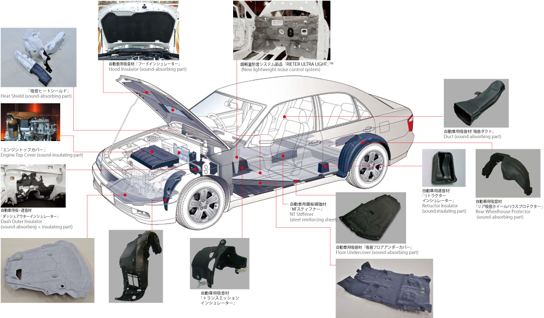 自動車製品事業